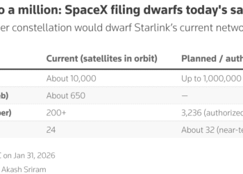 amazon chart1776180005 0.png