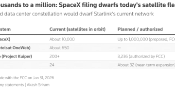 amazon chart1776180005 0.png