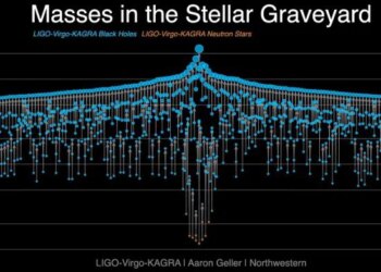 Black Hole “Gold Rush” Unveils Countless Hidden Space Collisions