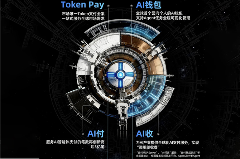 China’s Alipay Unveils First AI-Powered Wallet for Agentic Shopping