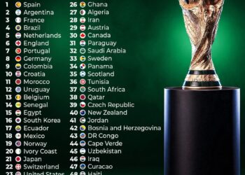 FIFA World Cup 2026 Teams Ranked by Winning Chances 

1.  Spain
2.  Argentina
3.
