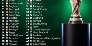 FIFA World Cup 2026 Teams Ranked by Winning Chances 

1.  Spain
2.  Argentina
3.