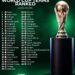 FIFA World Cup 2026 Teams Ranked by Winning Chances 

1.  Spain
2.  Argentina
3.