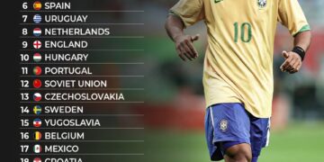 Top 25 Greatest Men’s National Teams in Football History

1.  Brazil
2.  Germany