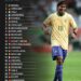 Top 25 Greatest Men’s National Teams in Football History

1.  Brazil
2.  Germany