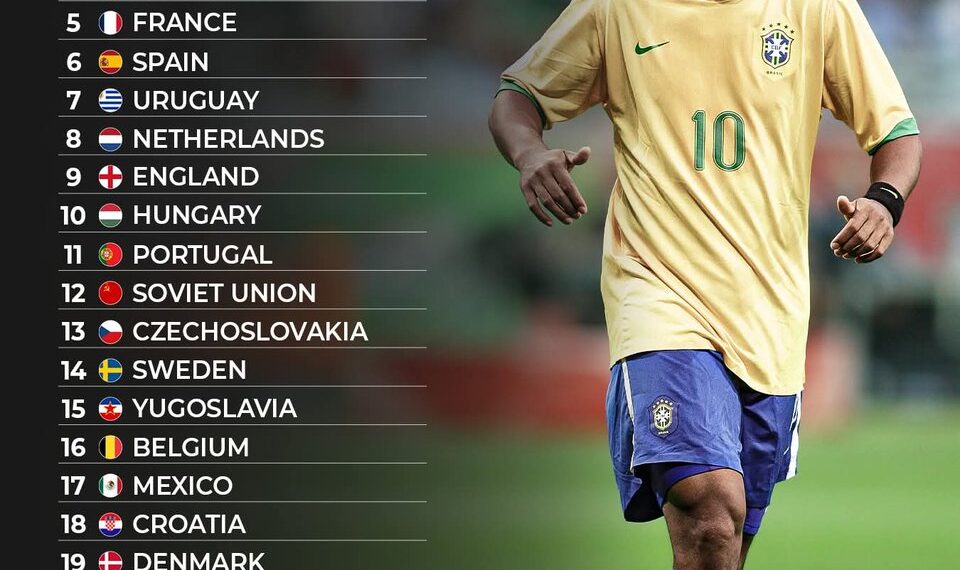 Top 25 Greatest Men’s National Teams in Football History
1. Brazil
2. Germany