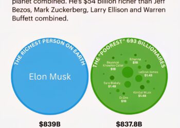 How Rich Is Elon?
With a record $839 billion fortune, Elon Musk is richer than