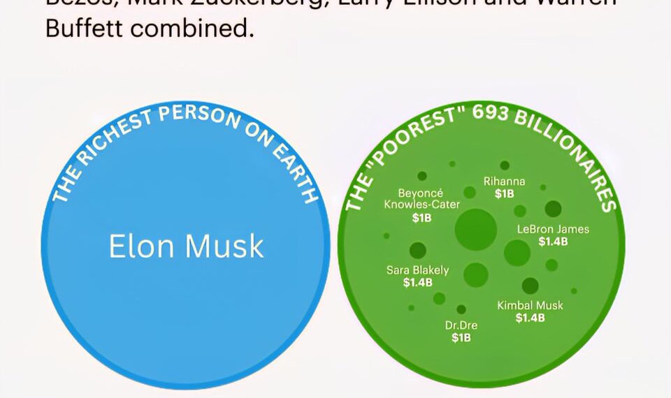 How Rich Is Elon?
With a record $839 billion fortune, Elon Musk is richer than