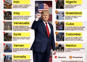 2026 Targets: USA  vs The World  

 Iran – To curb nuclear ambitions and counter