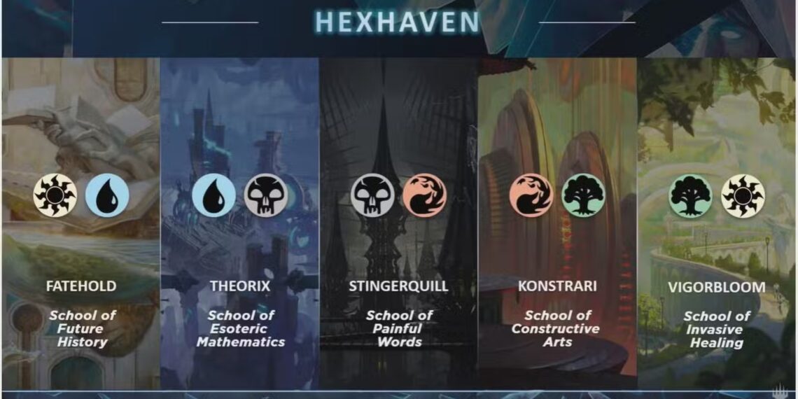 The Five Colleges of Hexhaven in MTG: A Complete Solving Guide