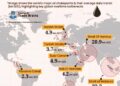 World’s Largest Oil Chokepoints 

1.  Strait of Malacca - 23.2 Mn B/D
2.  Strait