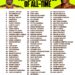 Top 100 Athletes of All Time

1.   Michael Jordan
2.   Muhammad Ali
3.   Lionel