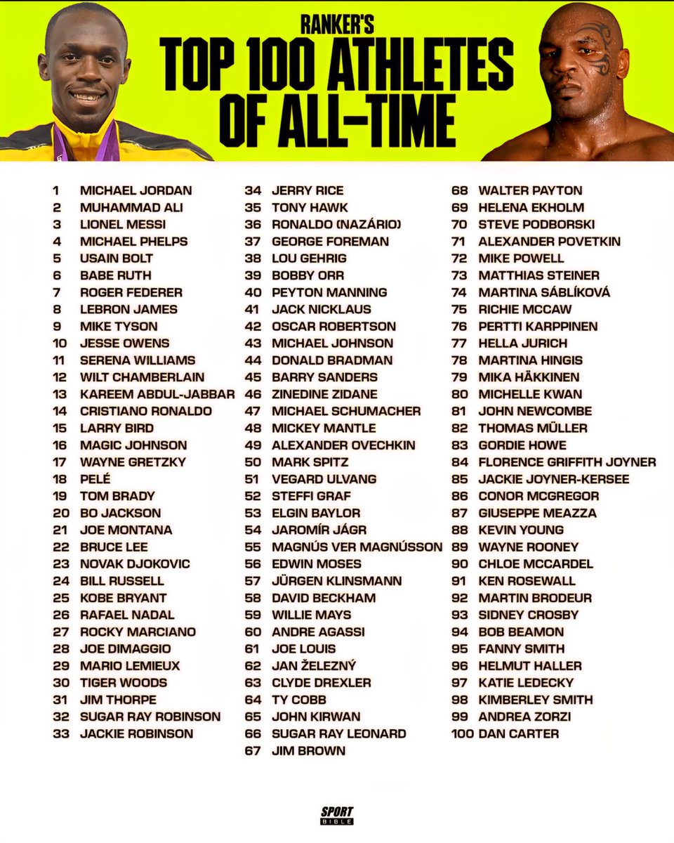 Top 100 Athletes of All Time