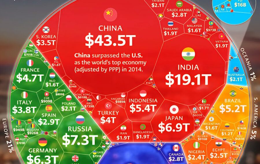 Top 100 Biggest Economies in 2026
1. China - $43.49 Trillion
2. United State