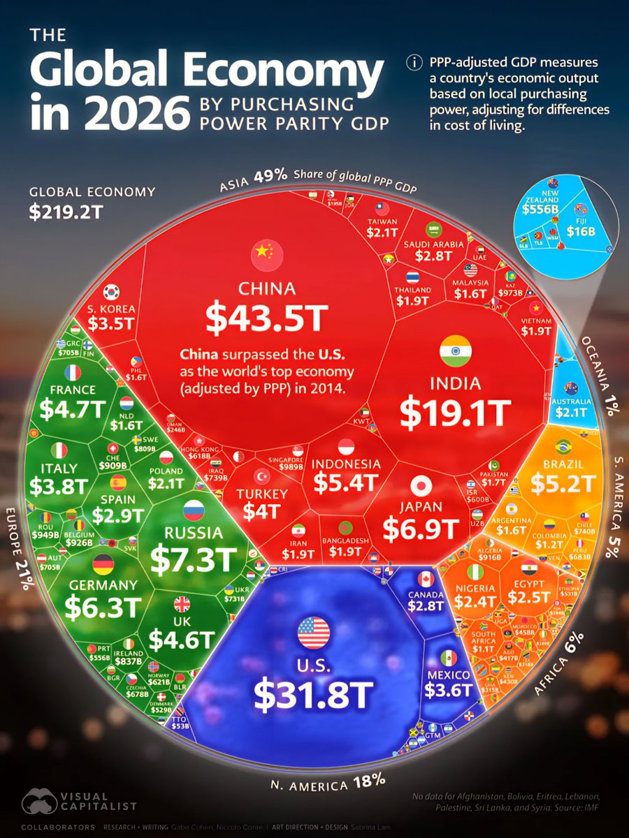 Top 100 Biggest Economies in 2026
