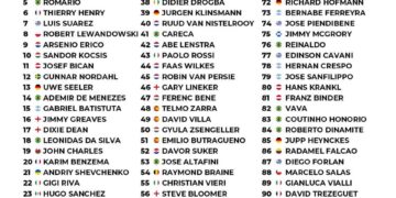 Top 100 Greatest Strikers of All Time 

1.  Ronaldo Nazario
2.  Eusebio
3.  Marc