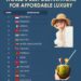 World’s Top 15 Best Destinations For AFFORDABLE LUXURY
- Study Assessed Flight