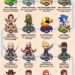 Characters: The 16 Most Famous Video Game Heroes 

1.  Mario (Nintendo) – Over 8