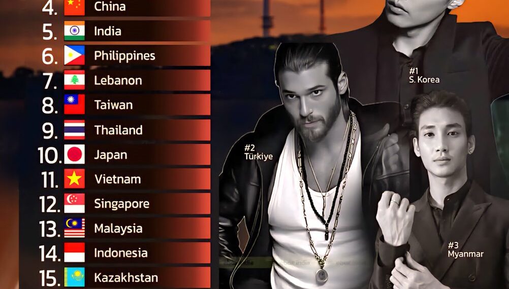 Top 20 Countries With The Most Handsome Men In Asia

1.  S. Korea
2.  Türkiye
3.