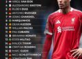 Top 20 Centre Backs in The World Right Now 

1.  Gabriel
2.  William Saliba
3.