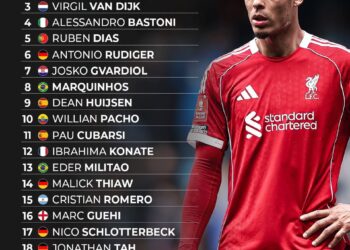 Top 20 Centre Backs in The World Right Now 

1.  Gabriel
2.  William Saliba
3.