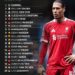 Top 20 Centre Backs in The World Right Now 

1.  Gabriel
2.  William Saliba
3.