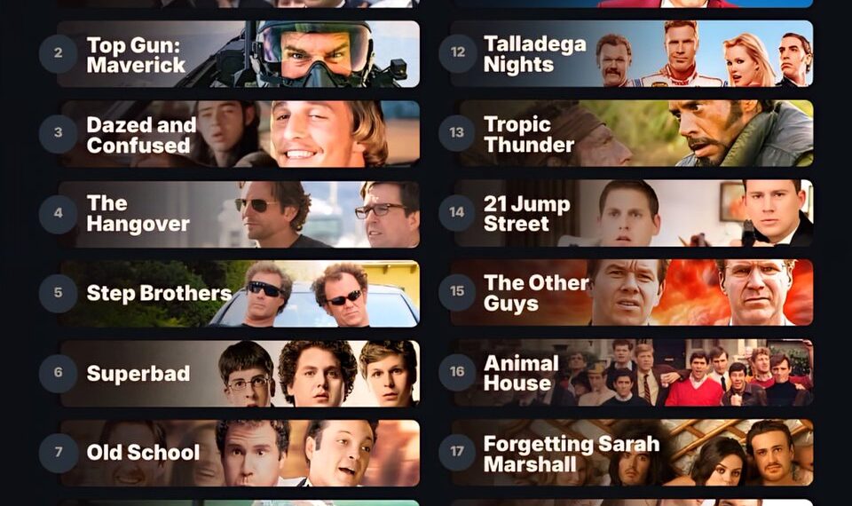 Top 20 Bro Movies of All Time 

1. The Wolf of Wall Street, 2013
2. Top Gun: Ma