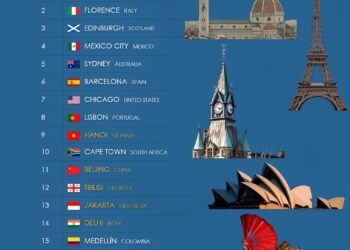 World's 20 Best Cities For Art And Culture

1.  Paris, France
2.  Florence, Ital