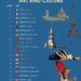 World's 20 Best Cities For Art And Culture

1.  Paris, France
2.  Florence, Ital