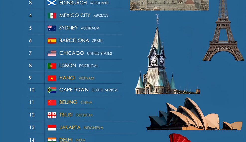 World's 20 Best Cities For Art And Culture

1.  Paris, France
2.  Florence, Ital