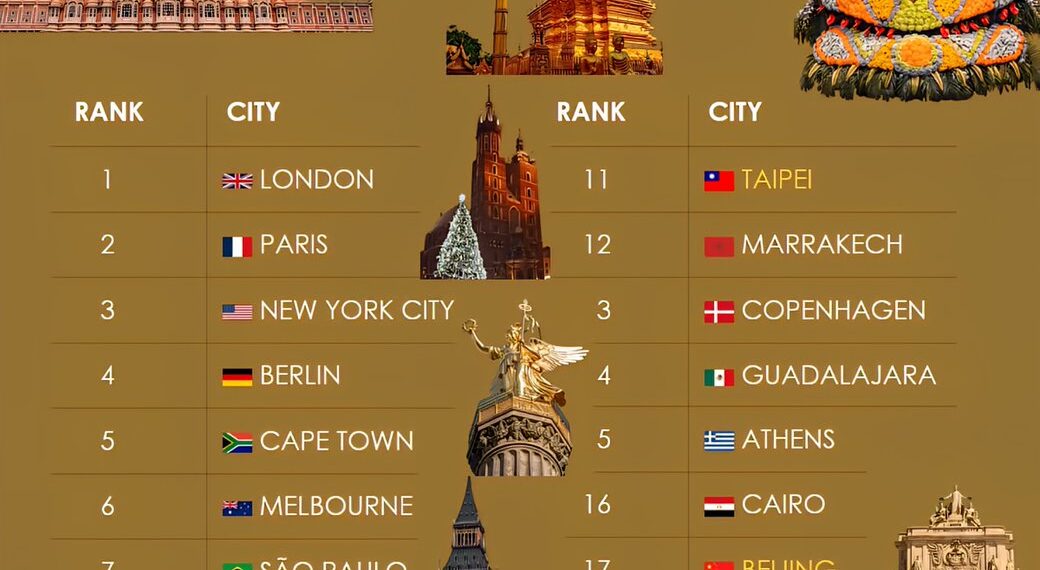 20 Best Cities in the World for Art & Culture in 2026 

1.  London, United Kingd