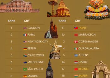 20 Best Cities in the World for Art & Culture in 2026
1. London, United Kingd