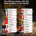 Top 20 Countries with the Best Cuisine in the World
1. Greece
2. Italy
3. M