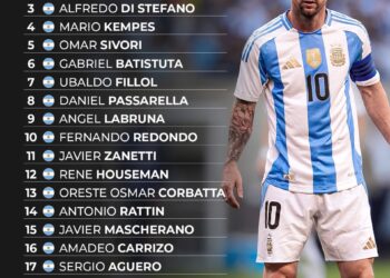 Top 20 Greatest Argentina Players of All-Time  

1.  Diego Maradona  
2.  Lionel