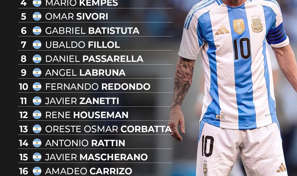 Top 20 Greatest Argentina Players of All-Time  

1.  Diego Maradona  
2.  Lionel