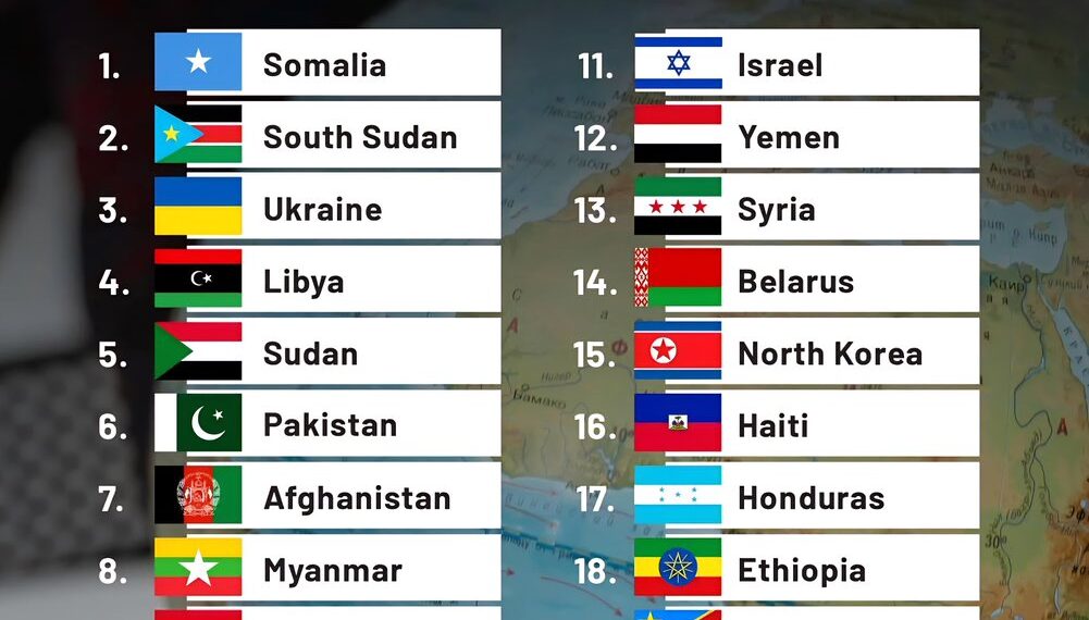 Top 20 Most Dangerous Countries for Travelers
1. Somalia
2. South Sudan
3. U