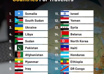 Top 20 Most Dangerous Countries for Travelers
1. Somalia
2. South Sudan
3. U