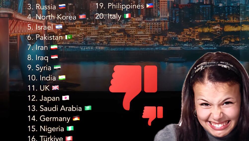 Top 20 Most Disliked Countries 

1.  China
2.  United States
3.  Russia
4.  Nort