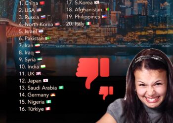 Top 20 Most Disliked Countries 

1.  China
2.  United States
3.  Russia
4.  Nort