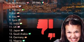 Top 20 Most Disliked Countries 

1.  China
2.  United States
3.  Russia
4.  Nort