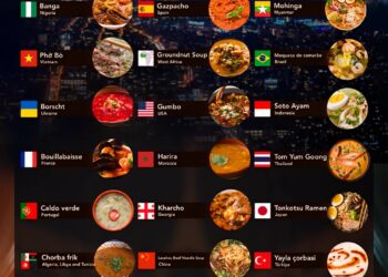 World's Top 20 Best Soups 

1.  Banga – Nigeria
2.  Phở Bò – Vietnam
3.  Borscht