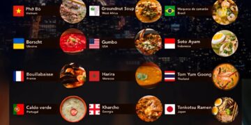 World's Top 20 Best Soups 

1.  Banga – Nigeria
2.  Phở Bò – Vietnam
3.  Borscht