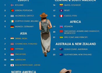 23 Best Places For Solo Travel Worldwide:

Europe:

1.  Iceland
2.  Lisbon, Port