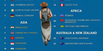 23 Best Places For Solo Travel Worldwide:

Europe:

1.  Iceland
2.  Lisbon, Port