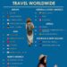 23 Best Places For Solo Travel Worldwide:

Europe:

1.  Iceland
2.  Lisbon, Port