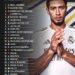 Top 25 Biggest Clubs in World Football 

1.   Real Madrid  
2.   Barcelona  
3.