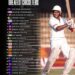 Top 25 Greatest Cricketer of All Time
1. Sir Don Bradman
2. Sachin Tendulka