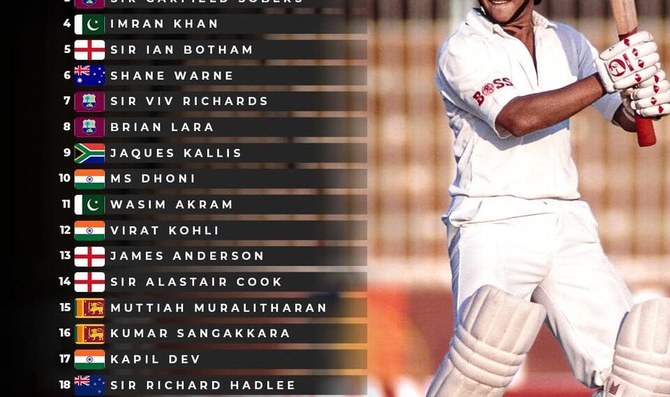 Top 25 Greatest Cricketer of All Time
1. Sir Don Bradman
2. Sachin Tendulka