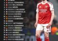 Top 25 Midfielders in the World Right Now 

1.  Pedri
2.  Declan Rice
3.  Vitinh
