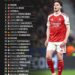 Top 25 Midfielders in the World Right Now 

1.  Pedri
2.  Declan Rice
3.  Vitinh